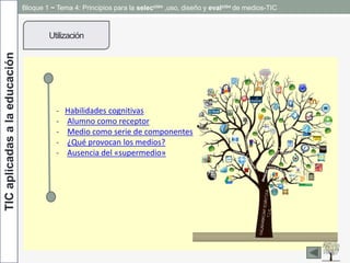 TICaplicadasalaeducación
Utilización
Bloque 1 ~ Tema 4: Principios para la selección ,uso, diseño y evalción de medios-TIC
- Habilidades cognitivas
- Alumno como receptor
- Medio como serie de componentes
- ¿Qué provocan los medios?
- Ausencia del «supermedio»
 