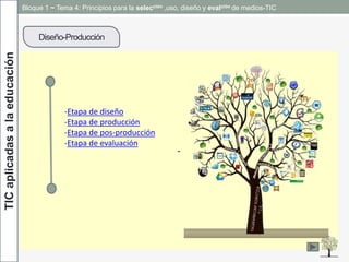 TICaplicadasalaeducación Bloque 1 ~ Tema 4: Principios para la selección ,uso, diseño y evalción de medios-TIC
Diseño-Producción
-
-Etapa de diseño
-Etapa de producción
-Etapa de pos-producción
-Etapa de evaluación
 