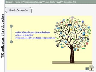 TICaplicadasalaeducación Bloque 1 ~ Tema 4: Principios para la selección ,uso, diseño y evalción de medios-TIC
Diseño-Producción
- Autoevaluación por los productores
- Juicio de expertos
- Evaluación «por» y «desde» los usuarios.
 