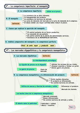 3º.- La competencia imperfecta: el monopolio
Influir en el precioA. La competencia imperfecta
B. El monopolio
* La existencia de un único oferente.
* La homogeneidad del producto.
* La existencia de barreras de entrada.
* La curva de demanda del mercado es la curva de demanda de la empresa.
* Si desea vender una mayor cantidad debe reducir el precio.
Definición
C. Causas que explican la aparición del monopolio
* El control exclusivo de un factor productivo.
* La concesión de una patente.
* El control estatal de la oferta de determinados servicios.
* Existencia de un MONOPOLIO NATURAL.
D. Análisis comparativo del monopolio y la competencia perfecta
menorproducciónymayorventadePrecio
4º.- Los mercados oligopolísticos y la competencia monopolística
A. Los mercados olipolísticos Definición
La interdependencia estratégica
La fijación de precios en el oligopolio * Adivinar las acciones de sus rivales.
* Alcanzar acuerdos y formar un cartel.
* Iniciar guerra de precios.
La guerra de precios
Página 2
Cuota de
mercado
B. La competencia monopolística y la diferenciación del producto
* Existe muchos oferentes.
* El producto es diferenciado.
* No existen barreras de entrada.
Definición
Política de marcas y libertad de entrada y salida Diferenciar el producto
Mercado de clientela
Los hechos clave de la competencia monopolística
* Mercado atomizado.
* Bienes diferenciados.
* No existen barreras de entrada y salida.
El debate sobre la publicidad * Publicidad = calidad.
* Marca = incentivo.
 