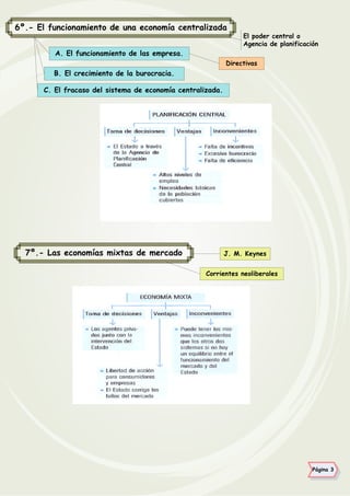 6º.- El funcionamiento de una economía centralizada
A. El funcionamiento de las empresa.
El poder central o
Agencia de planificación
Directivas
B. El crecimiento de la burocracia.
C. El fracaso del sistema de economía centralizada.
7º.- Las economías mixtas de mercado J. M. Keynes
Corrientes neoliberales
Página 3
 