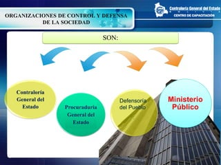 SON:
Contraloría
General del
Estado
CENTRO DE CAPACITACIÓN
Ministerio
Público
Defensoría
del Pueblo
Procuraduría
General d...