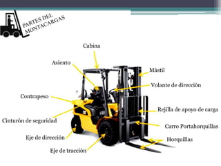 Eje de tracción
Eje de dirección
Cinturón de seguridad
Contrapeso
Asiento
Cabina
Mástil
Volante de dirección
Rejilla de apoyo de carga
Carro Portahorquillas
Horquillas
 