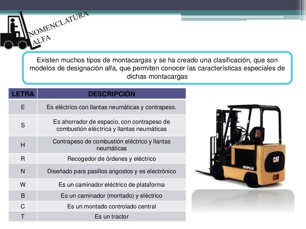 Examen Teorico De Uso De Montacargas es.slideshare.net