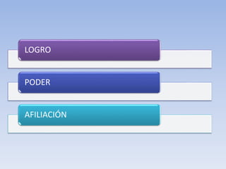 LOGRO
PODER
AFILIACIÓN
 