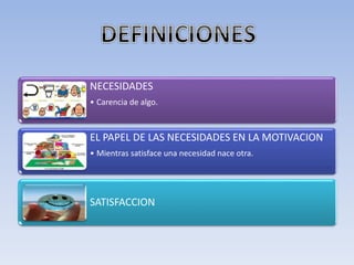 NECESIDADES
• Carencia de algo.
EL PAPEL DE LAS NECESIDADES EN LA MOTIVACION
• Mientras satisface una necesidad nace otra.
SATISFACCION
 