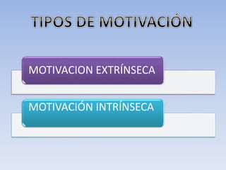 MOTIVACION EXTRÍNSECA
MOTIVACIÓN INTRÍNSECA
 