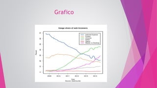 Grafico
 