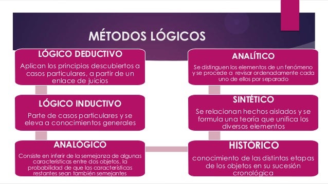 MÉTODOS Y TÉCNICAS DE INVESTIGACIÓN