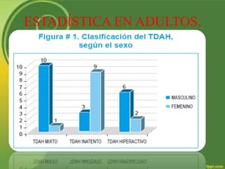 ESTADÍSTICA EN ADULTOS.
 
