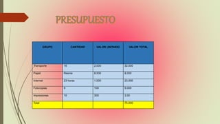 GRUPO CANTIDAD VALOR UNITARIO VALOR TOTAL
Transporte 16 2.000 32.000
Papel Resma 8.000 8.000
Internet 23 horas 1.000 23.000
Fotocopias 9 100 9.000
Impresiones 10 300 3.00
Total 75.000
 