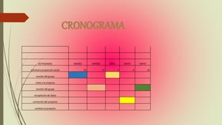 ACTIVIDADES MARZO MARZO ABRIL MAYO MAYO
solicitud a proyección social 10 17 1 5 10
reunión del grupo
visita a la empresa
reunión del grupo
recopilación de datos
corrección del proyecto
cambios al proyecto
 
