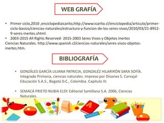 WEB GRAFÍA
• Primer ciclo,2010 ,enciclopediaicarito,http://www.icarito.cl/enciclopedia/articulo/primer-
ciclo-basico/ciencias-naturales/estructura-y-funcion-de-los-seres-vivos/2010/03/21-8952-
9-seres-inertes.shtml.
• 2003-2015 All Rights Reserved- 2015-2003 Seres Vivos y Objetos Inertes
Ciencias Naturales. http://www.spanish.cl/ciencias-naturales/seres-vivos-objetos-
inertes.htm.
BIBLIOGRAFÍA
• GONZÁLES GARCÍA LILIANA PATRICIA, GONZALÉZ HILARIRÓN SARA SOFÍA.
Integrado Primaria, ciencias naturales. Impreso por Disonex S. Carvajal
Educación S.A.S., Bogotá D.C., Colombia. Capítulo III.
• SEMACÁ PRIETO NUBIA ELSY. Editorial Santillana S.A. 2006, Ciencias
Naturales.
 