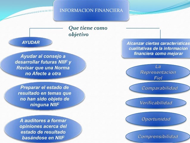 Diapositivas niif 1 cs
