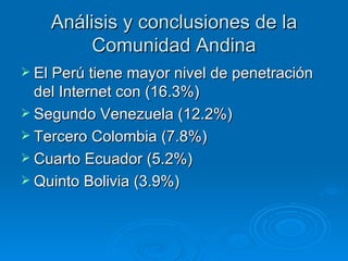 Análisis y conclusiones de la Comunidad Andina El Perú tiene mayor nivel de penetración del Internet con (16.3%) Segundo Venezuela (12.2%) Tercero Colombia (7.8%) Cuarto Ecuador (5.2%) Quinto Bolivia (3.9%) 