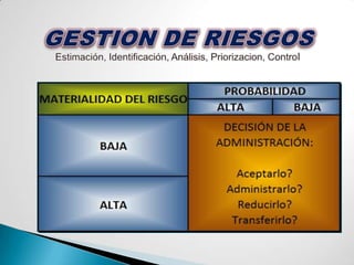 IMPACTOSIDENTIFICAR LOS RIESGOS
