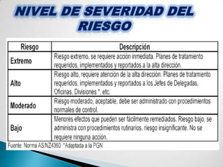 El objetivo general del análisis de riesgos es identificar sus causas potenciales, para un adecuado diseño e implantación de mecanismos de control; a fin de minimizar los efectos de eventos no deseados, en los diferentes puntos de análisis.ANALISIS DE RIESGOS
