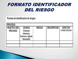 IDENTIFICACION DE RIESGOS