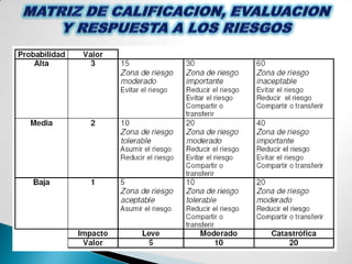 VALORACION DE LOS RIESGOS