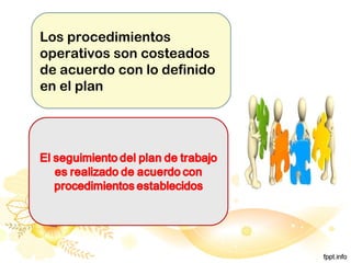 Los procedimientos
operativos son costeados
de acuerdo con lo definido
en el plan
 