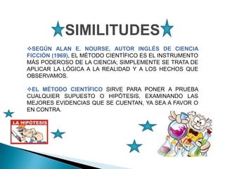 SIMILITUDES
SEGÚN ALAN E. NOURSE, AUTOR INGLÉS DE CIENCIA
FICCIÓN (1969), EL MÉTODO CIENTÍFICO ES EL INSTRUMENTO
MÁS PODEROSO DE LA CIENCIA; SIMPLEMENTE SE TRATA DE
APLICAR LA LÓGICA A LA REALIDAD Y A LOS HECHOS QUE
OBSERVAMOS.

EL MÉTODO CIENTÍFICO SIRVE PARA PONER A PRUEBA
CUALQUIER SUPUESTO O HIPÓTESIS, EXAMINANDO LAS
MEJORES EVIDENCIAS QUE SE CUENTAN, YA SEA A FAVOR O
EN CONTRA.
 