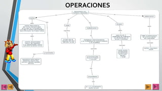 OPERACIONES
JOSE CRS
 