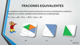 FRACIONES EQUIVALENTES
Es cuando en varios fraccionarios tomamos la misma cantidad de la unidad sin
importar en cuantas unidades está dividida esa unidad ejemplo.
½, = 2/4, = 4/8, = 6/12, = 8/16, = 5/10,= 3/6.
3/6 2/4 1/2
JOSE CRS
 