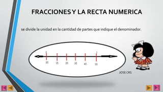 FRACCIONESY LA RECTA NUMERICA
se divide la unidad en la cantidad de partes que indique el denominador.
JOSE CRS
 