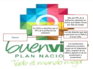 Deporte
Más del 50% de la
población sedentaria no
realiza actividades físicas
por falta de tiempo
Los dos deportes que más
se practican son el fútbol y
el ecua vóley
Las instituciones
educativas escolares
juegan un rol importante
para e impulso de los
hábitos deportivos de los
ecuatorianos y
ecuatorianas
En 2010 se identificó que el
89% de la población era
sedentaria
 