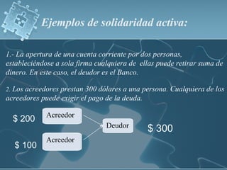 Ejemplos de solidaridad activa:
1.- La apertura de una cuenta corriente por dos personas,
estableciéndose a sola firma cualquiera de ellas puede retirar suma de
dinero. En este caso, el deudor es el Banco.
2. Los acreedores prestan 300 dólares a una persona. Cualquiera de los
acreedores puede exigir el pago de la deuda.
Acreedor
Acreedor
Deudor
$ 200
$ 300
$ 100
 