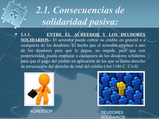 2.1. Consecuencias de
solidaridad pasiva:
 2.1.1. ENTRE EL ACREEDOR Y LOS DEUDORES
SOLIDARIOS.- El acreedor puede cobrar su crédito en general o a
cualquiera de los deudores. El hecho que el acreedor emplace a uno
de los deudores para que le pague, no impide, para que con
posterioridad, pueda emplazar a cualquiera de los deudores solidarios
para que el pago del crédito en aplicación de los que se llama derecho
de persecución del derecho de total del crédito (Art.1186 C. Civil)
ACREEDOR DEUDORES
SOLIDARIOS
 