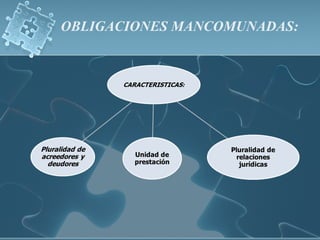 OBLIGACIONES MANCOMUNADAS:
 