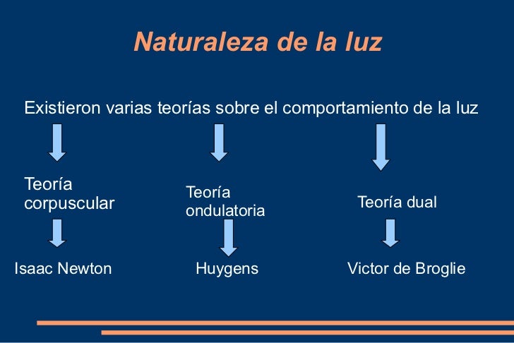 Diapositiva sobre optica