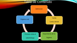 Tabla de Contenido
Definición
Caries
Caries dental
Importancia de la
higiene
Primera visita al
odontólogo
Higiene oral
 