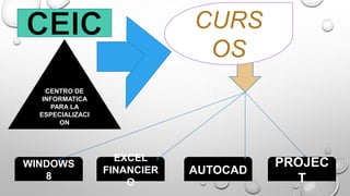 CURS
OS
CENTRO DE
INFORMATICA
PARA LA
ESPECIALIZACI
ON
WINDOWS
8
EXCEL
FINANCIER
O
AUTOCAD
PROJEC
T