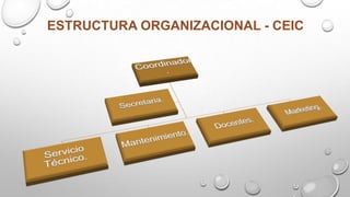 ESTRUCTURA ORGANIZACIONAL - CEIC

 