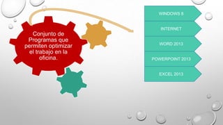 WINDOWS 8

INTERNET

Conjunto de
Programas que
permiten optimizar
el trabajo en la
oficina.

WORD 2013

POWERPOINT 2013

EXCEL 2013

 