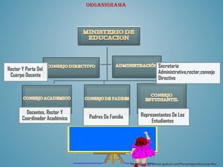organigraMa




                                                                    Secretaria
Rector Y Parte Del
                                                                    Administrativa,rector,consejo
 Cuerpo Docente
                                                                    Directivo




         Docentes, Rector Y                              Representantes De Los
       Coordinador Académico   Padres De Familia
                                                              Estudiantes




                                                   http://www.gif-anime-gratuit.com/Personajes/alumnos.htm
 