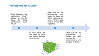 Funciones de OLAP:
Para funcionar, las
aplicaciones OLAP
utilizan un tipo de
base de datos
denominada Cubo
OLAP.
El Cubo OLAP, es
una base de datos
que posee diversas
dimensiones.
Cada una de las
dimensiones que
posee la base de
datos incorpora un
campo determinado
para un tipo de dato
específico.
Cada una de las
dimensiones o
escalas del cubo
corresponde
básicamente a una
jerarquía de datos.
 