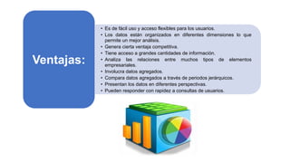 • Es de fácil uso y acceso flexibles para los usuarios.
• Los datos están organizados en diferentes dimensiones lo que
permite un mejor análisis.
• Genera cierta ventaja competitiva.
• Tiene acceso a grandes cantidades de información.
• Analiza las relaciones entre muchos tipos de elementos
empresariales.
• Involucra datos agregados.
• Compara datos agregados a través de periodos jerárquicos.
• Presentan los datos en diferentes perspectivas.
• Pueden responder con rapidez a consultas de usuarios.
Ventajas:
 