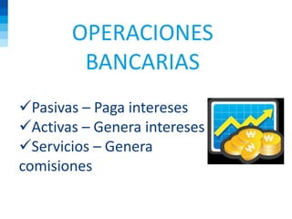 OPERACIONES
BANCARIAS
Pasivas – Paga intereses
Activas – Genera intereses
Servicios – Genera
comisiones
 