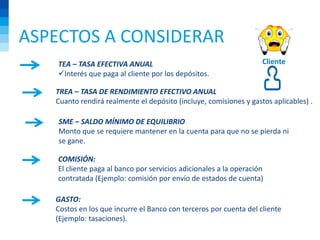 ASPECTOS A CONSIDERAR
TEA – TASA EFECTIVA ANUAL
Interés que paga al cliente por los depósitos.
Cliente
TREA – TASA DE RENDIMIENTO EFECTIVO ANUAL
Cuanto rendirá realmente el depósito (incluye, comisiones y gastos aplicables) .
SME – SALDO MÍNIMO DE EQUILIBRIO
Monto que se requiere mantener en la cuenta para que no se pierda ni
se gane.
COMISIÓN:
El cliente paga al banco por servicios adicionales a la operación
contratada (Ejemplo: comisión por envío de estados de cuenta)
GASTO:
Costos en los que incurre el Banco con terceros por cuenta del cliente
(Ejemplo: tasaciones).
 