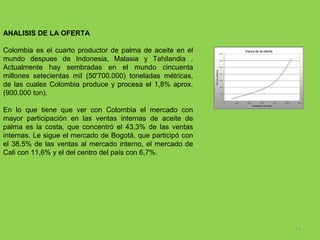 ANALISIS DE LA OFERTA
Colombia  es  el  cuarto  productor  de  palma  de  aceite  en  el 
mundo  despues  de  Indonesia,  Malasia  y  Tahilandia  . 
Actualmente  hay  sembradas  en  el  mundo  cincuenta 
millones  setecientas  mil  (50'700.000)  toneladas  métricas, 
de  las  cuales  Colombia  produce  y  procesa  el  1,8%  aprox.
(900.000 ton).
En  lo  que  tiene  que  ver  con  Colombia  el  mercado  con 
mayor  participación  en  las  ventas  internas  de  aceite  de 
palma  es  la  costa,  que  concentró  el  43,3%  de  las  ventas 
internas. Le sigue el mercado de Bogotá, que participó con 
el  38,5%  de  las  ventas  al  mercado  interno,  el  mercado  de 
Cali con 11,6% y el del centro del país con 6,7%.

11

 