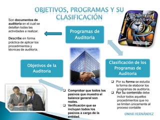 Son documentos de
auditoría en el cual se
detallan todas las
actividades a realizar.             Programas de
Describe en forma                     Auditoria
práctica de aplicar los
procedimientos y
técnicas de auditoría.



                                                            Clasificación de los
              Objetivos de la
                                                               Programas de
                Auditoria
                                                                 Auditoria
                                                              Por su forma se estudia
                                                               la forma de elaborar los
                                 Comprobar que todos los       programas de auditoría.
                                                              Por Su contenido debe
                                  pasivos que muestra el
                                  balance general son           incluir todos aquellos
                                  reales.                       procedimientos que no
                                 Verificación que se           se limiten únicamente al
                                                                proceso contable
                                  incluyan todos los
                                  pasivos a cargo de la
                                  entidad.
 