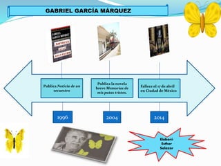 GABRIEL GARCÍA MÁRQUEZ
1996
Publica Noticia de un
secuestro
2004
Publica la novela
breve Memorias de
mis putas tristes.
2014
Fallece el 17 de abril
en Ciudad de México
Elaboró
Esther
Salazar
 