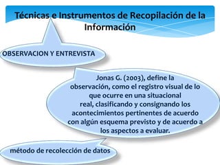 Técnicas e Instrumentos de Recopilación de la
Información
OBSERVACION Y ENTREVISTA
Jonas G. (2003), define la
observación, como el registro visual de lo
que ocurre en una situacional
real, clasificando y consignando los
acontecimientos pertinentes de acuerdo
con algún esquema previsto y de acuerdo a
los aspectos a evaluar.
método de recolección de datos
 