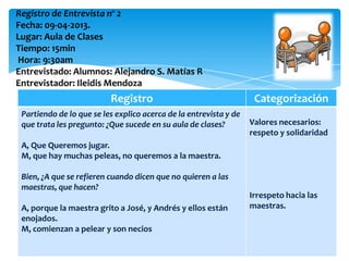 Registro de Entrevista nº 2
Fecha: 09-04-2013.
Lugar: Aula de Clases
Tiempo: 15min
Hora: 9:30am
Entrevistado: Alumnos: Alejandro S. Matías R
Entrevistador: Ileidis Mendoza
Registro Categorización
Partiendo de lo que se les explico acerca de la entrevista y de
que trata les pregunto: ¿Que sucede en su aula de clases?
A, Que Queremos jugar.
M, que hay muchas peleas, no queremos a la maestra.
Bien, ¿A que se refieren cuando dicen que no quieren a las
maestras, que hacen?
A, porque la maestra grito a José, y Andrés y ellos están
enojados.
M, comienzan a pelear y son necios
Valores necesarios:
respeto y solidaridad
Irrespeto hacia las
maestras.
 