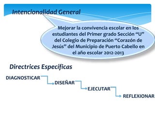 Intencionalidad General
Mejorar la convivencia escolar en los
estudiantes del Primer grado Sección “U”
del Colegio de Preparación “Corazón de
Jesús” del Municipio de Puerto Cabello en
el año escolar 2012-2013
Directrices Específicas
DIAGNOSTICAR
DISEÑAR
EJECUTAR
REFLEXIONAR
 