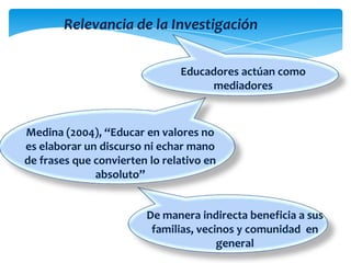 Relevancia de la Investigación
De manera indirecta beneficia a sus
familias, vecinos y comunidad en
general
Medina (2004), “Educar en valores no
es elaborar un discurso ni echar mano
de frases que convierten lo relativo en
absoluto”
Educadores actúan como
mediadores
 