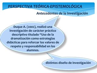 PERSPECTIVA TEÓRICA-EPISTEMOLÓGICA
Antecedentes de la Investigación
Duque A. (2002), realizó una
investigación de carácter práctico
descriptivo titulado “Uso de la
dramatización como estrategias
didácticas para reforzar los valores de
respeto y responsabilidad en los
alumnos.
distintos diseño de investigación
 